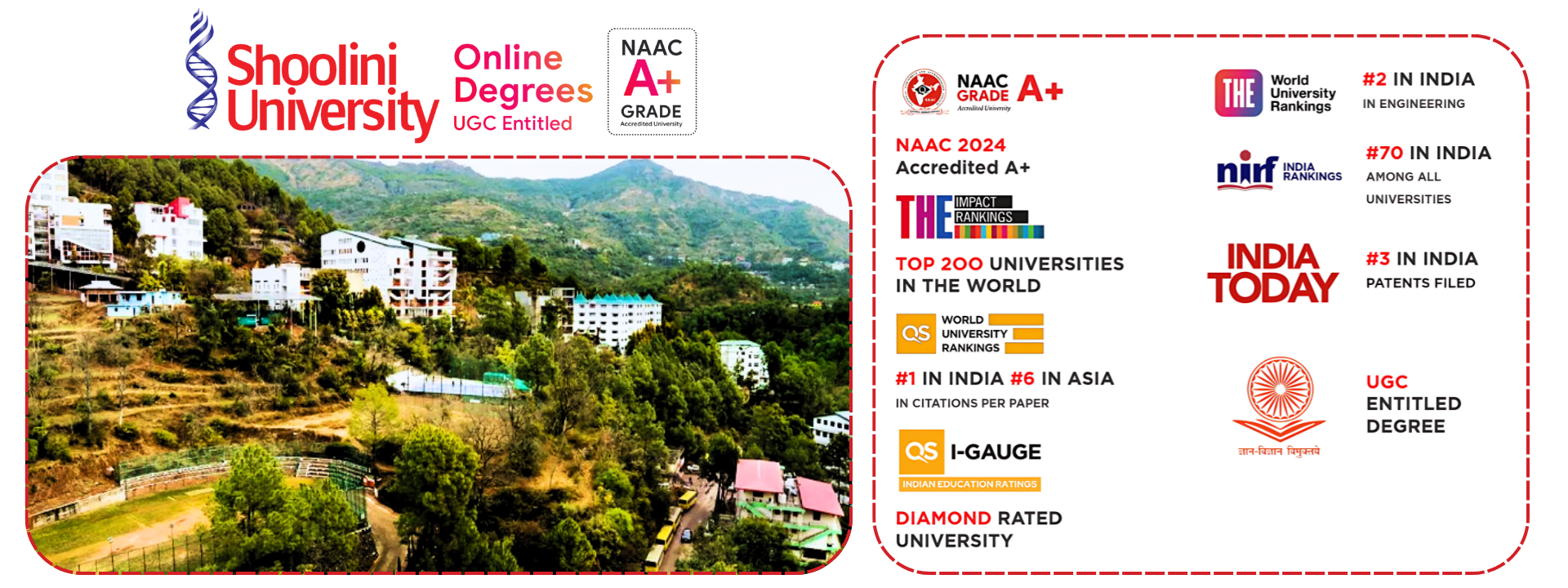 Shoolini University
